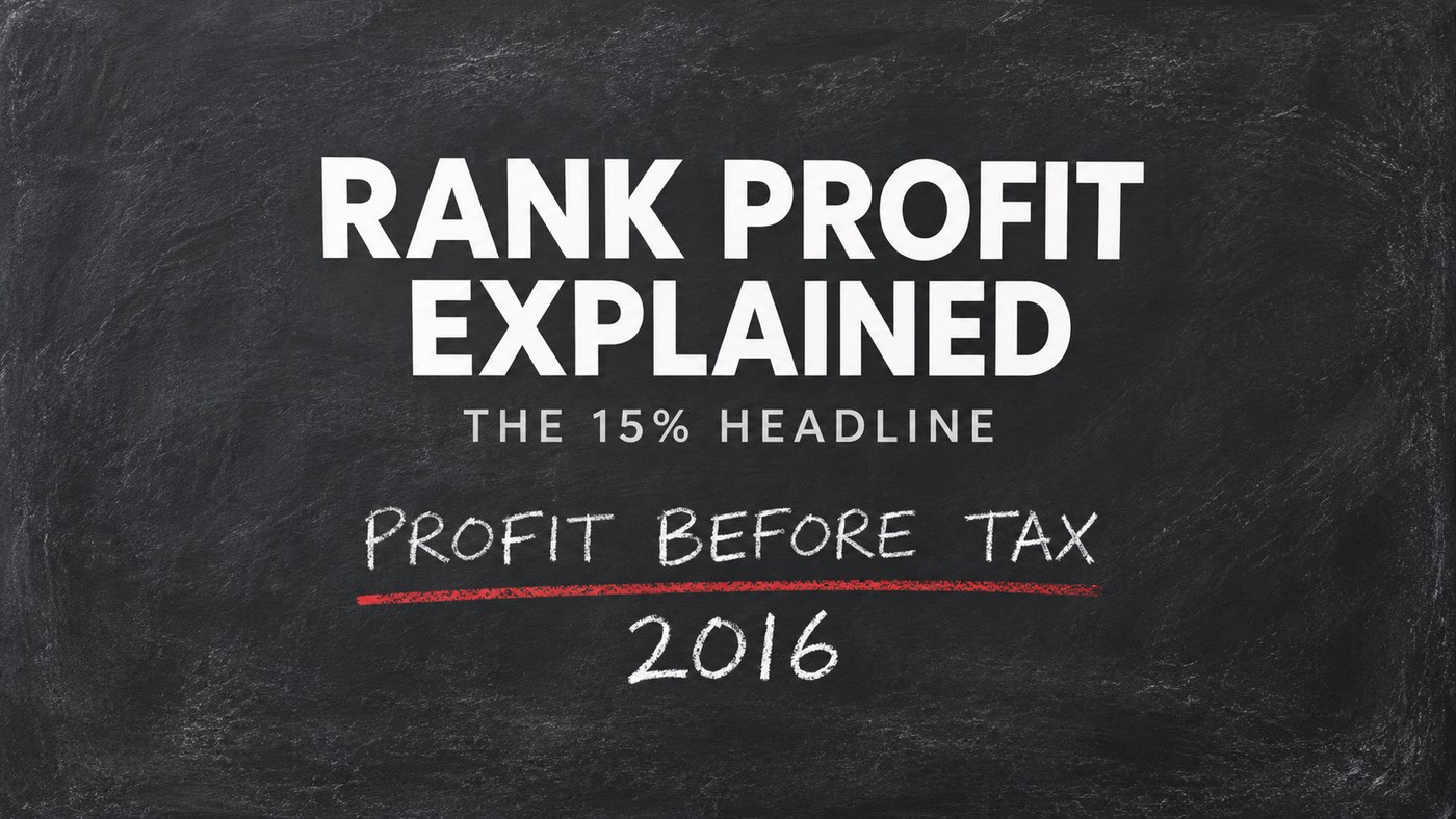 Conceptual editorial illustration: Real charcoal slate teaching board, simple white chalk words PROFIT BEFORE TAX and 2016, one restrained red underline, no people, no extra chart figures, no office or furniture